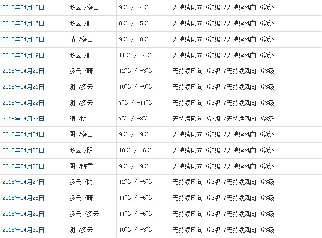 阿里4月天气b