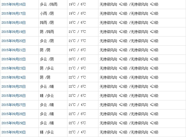 日喀则9月天气b