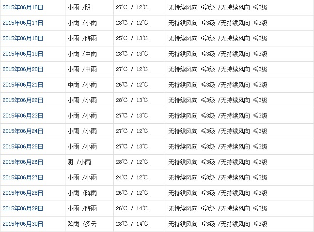 山南6月天气b