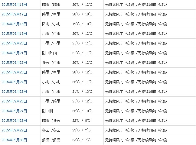 林芝9月天气b