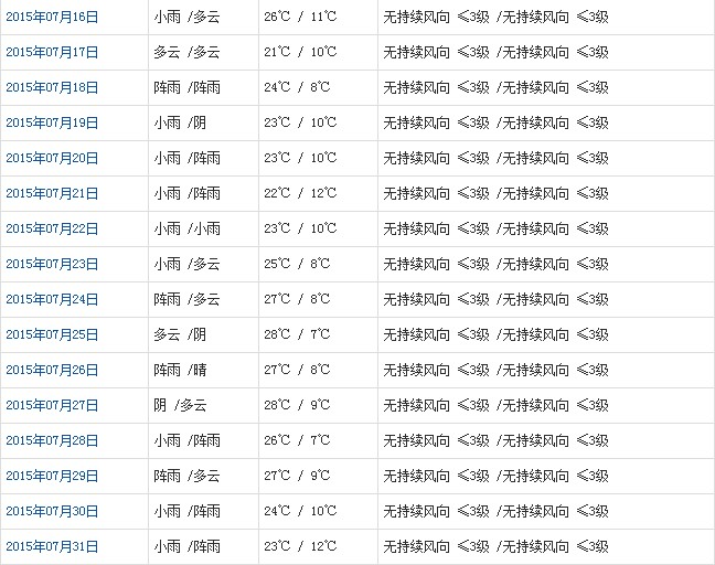 林芝7月天气b