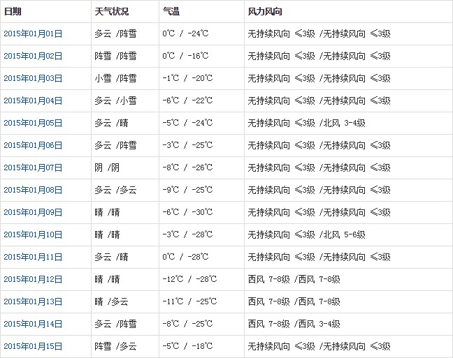 阿里1月天气a