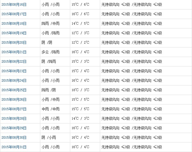 那曲8月天气b