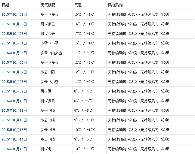 那曲10月天气a