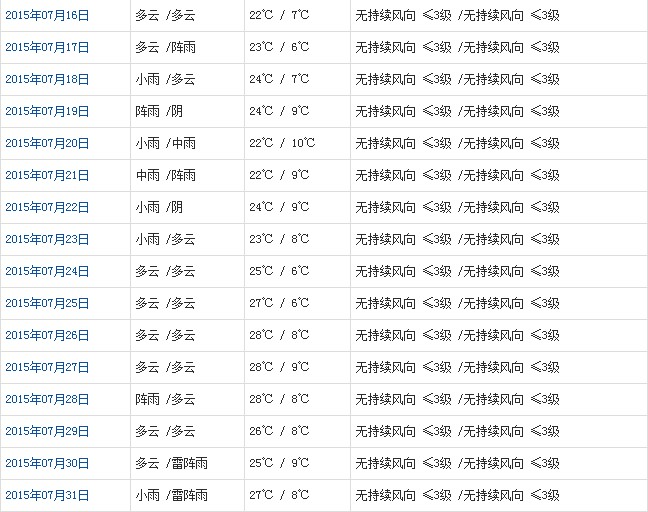 昌都7月天气b