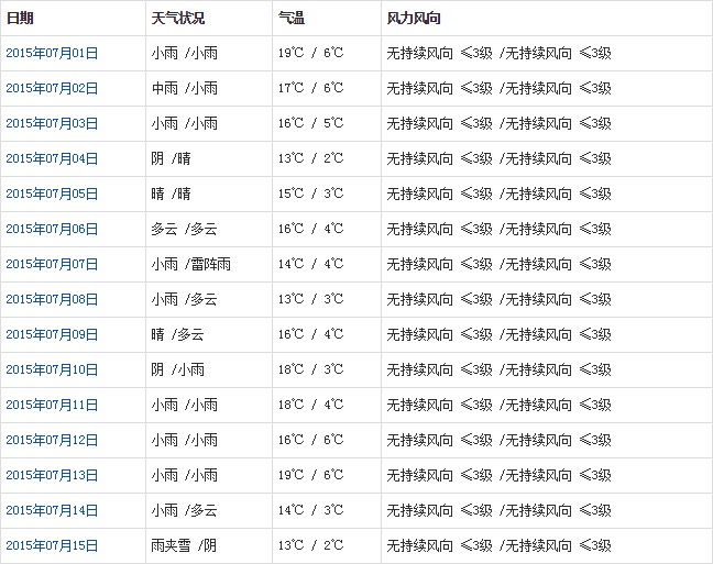 那曲7月天气a