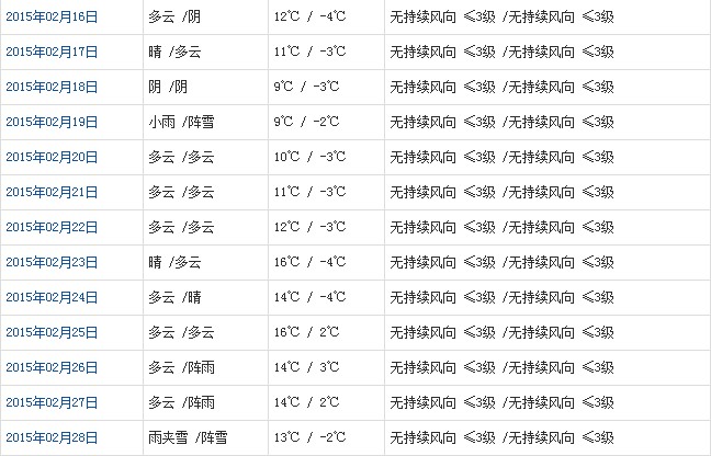 林芝2月天气a