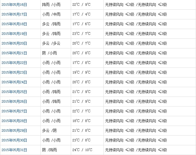 昌都5月天气b