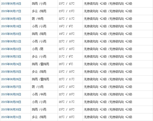 拉萨8月天气b