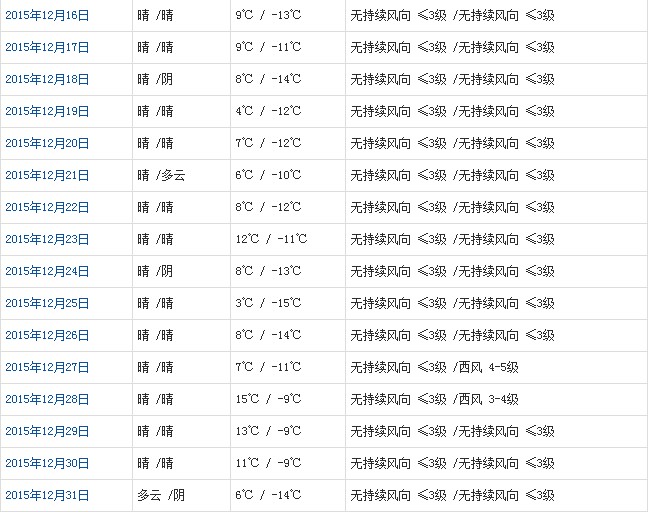 日喀则12月天气b