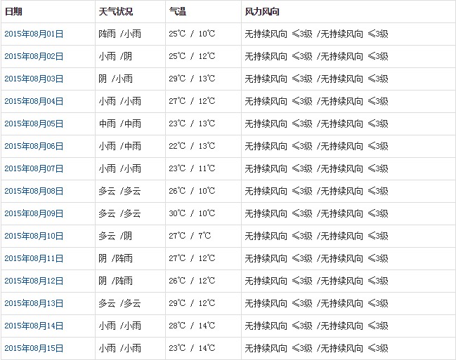 山南8月天气a