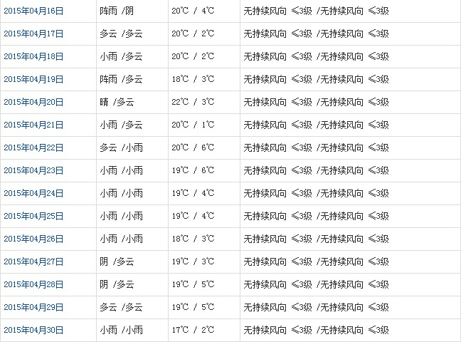 山南4月天气b