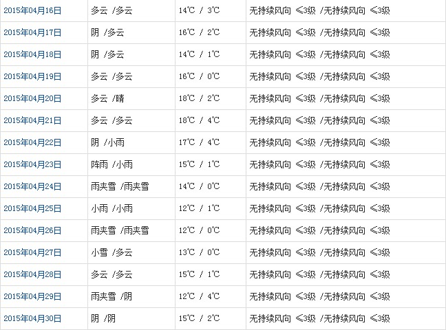 日喀则4月天气b