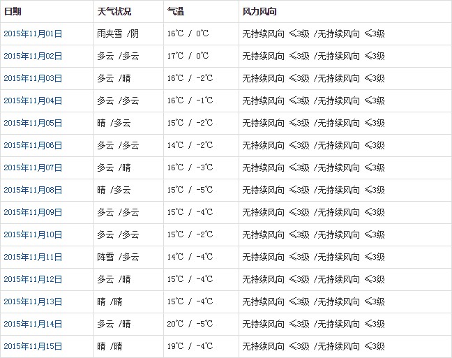 山南11月天气a