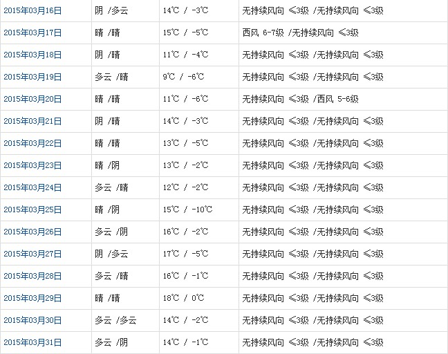 日喀则3月天气b