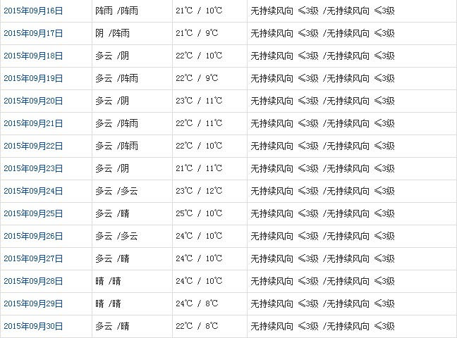 拉萨9月天气b