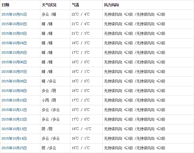 日喀则10月天气a