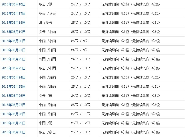 日喀则6月天气b