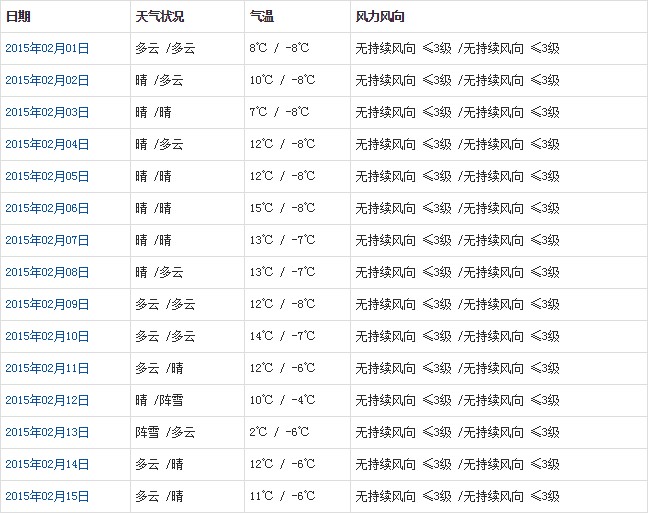 山南2月天气a