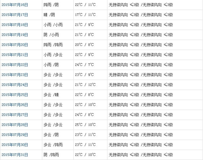 日喀则7月天气b