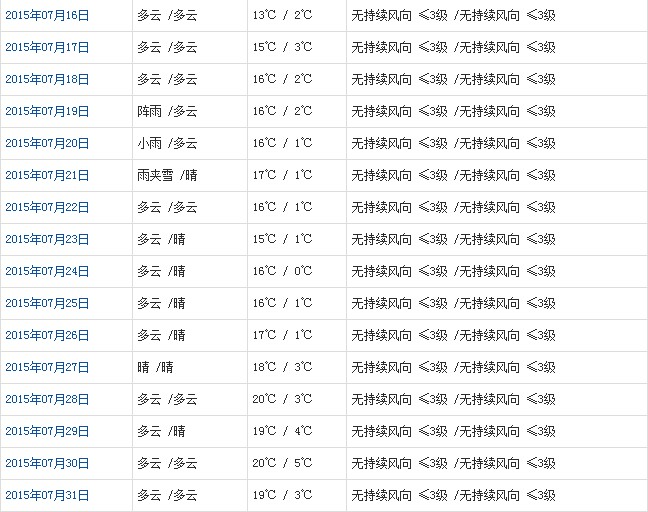 那曲7月天气b