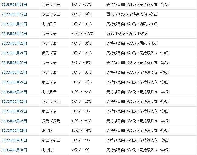 阿里3月天气b