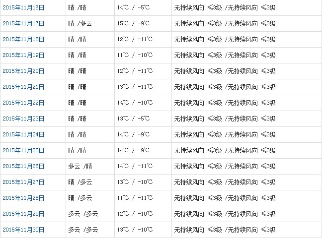 日喀则11月天气b