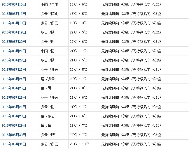 日喀则5月天气b