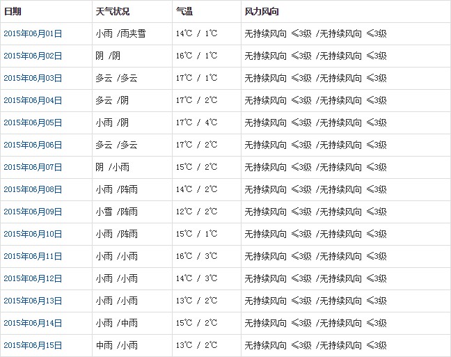 那曲6月天气a