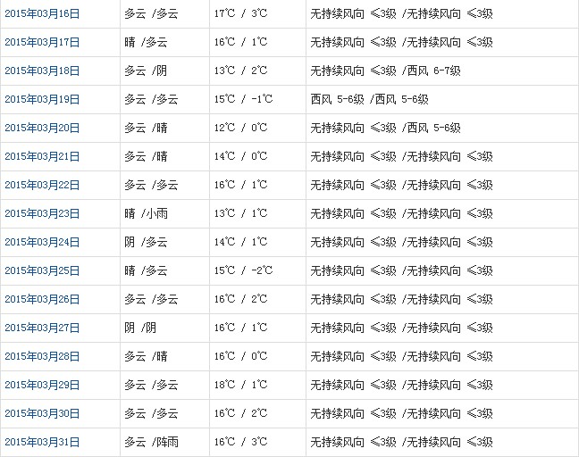 拉萨3月天气b