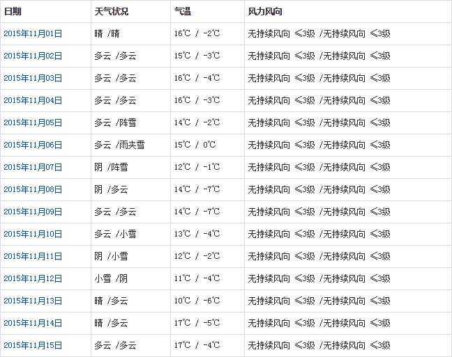 昌都11月天气a