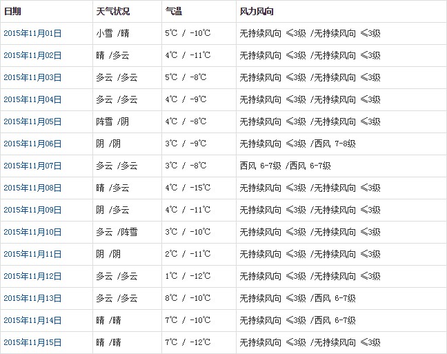 那曲11月天气a