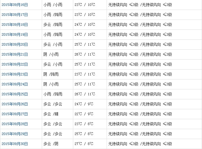 山南9月天气b