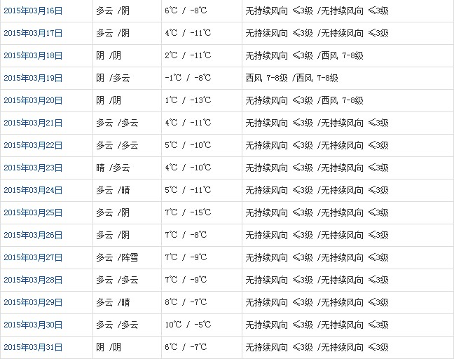 那曲3月天气b