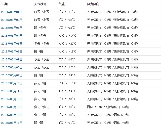 阿里3月天气a