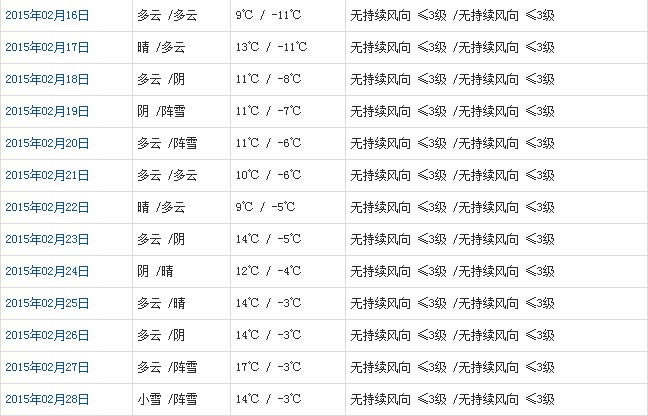 昌都2月天气b