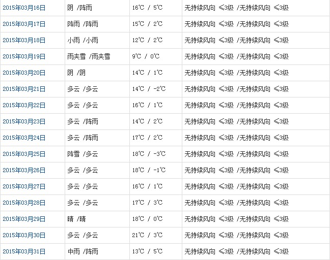 林芝3月天气a