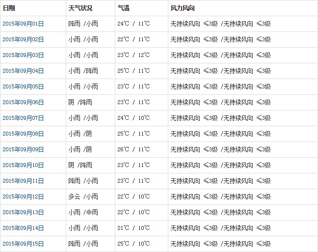 山南9月天气a