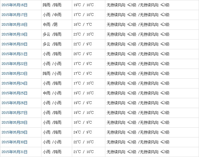 林芝5月天气b