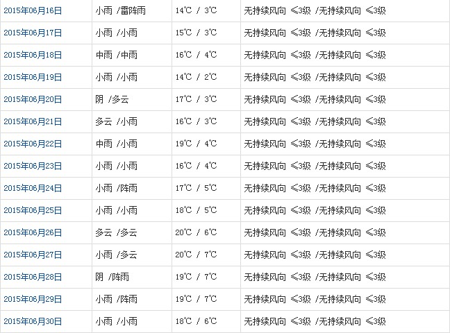 那曲6月天气b