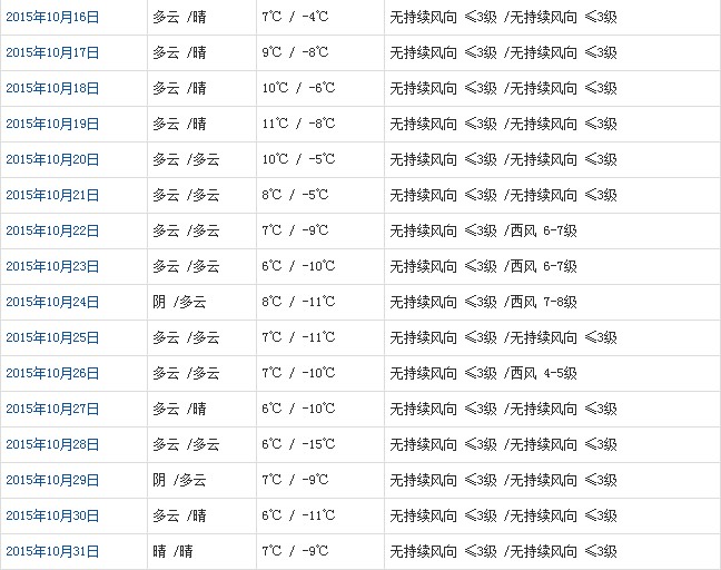 阿里10月天气b