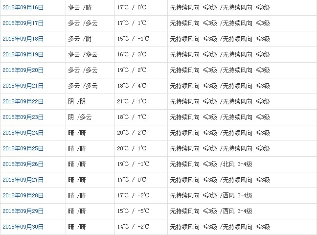 阿里9月天气b