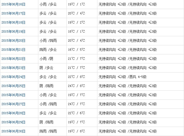 阿里6月天气b