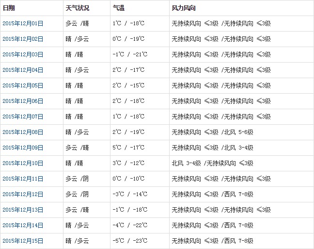 阿里12月天气a