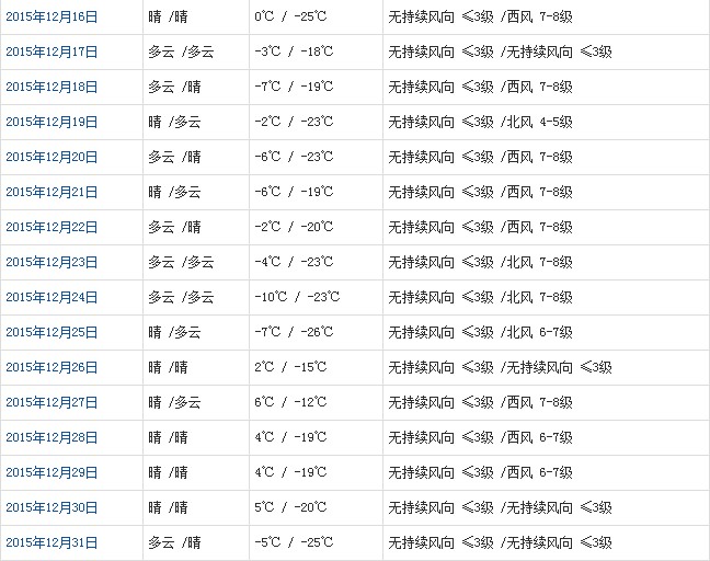 阿里12月天气b