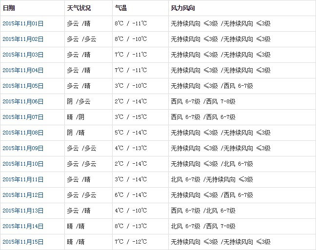 阿里11月天气a