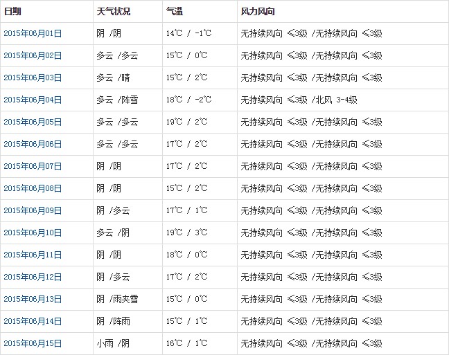 阿里6月天气a