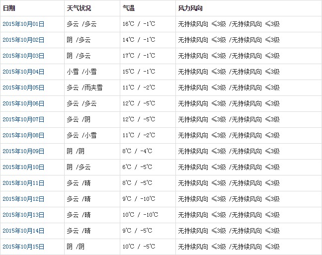 那曲10月天气预报