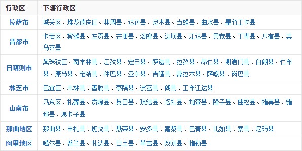 行政划分