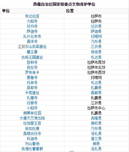 西藏风景名胜
